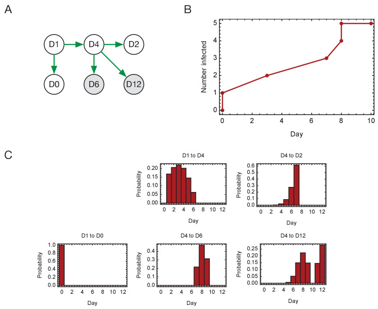 Figure 4—figure supplement 5.