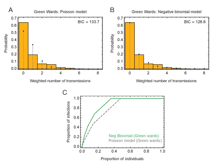 Figure 4—figure supplement 1.