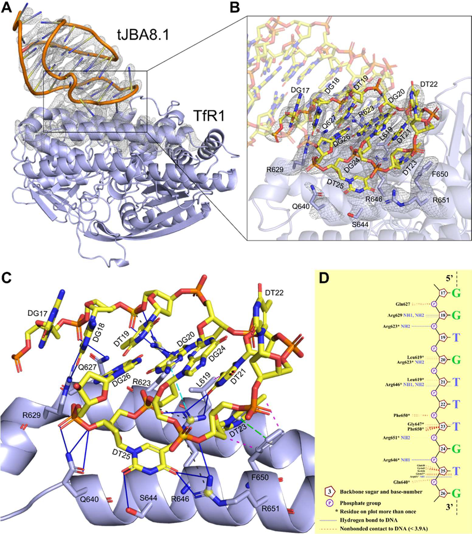 Figure 5.