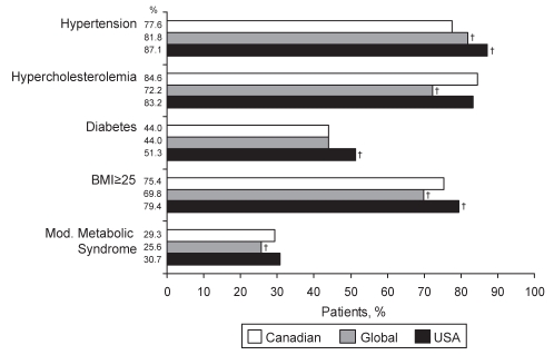 Figure 2)