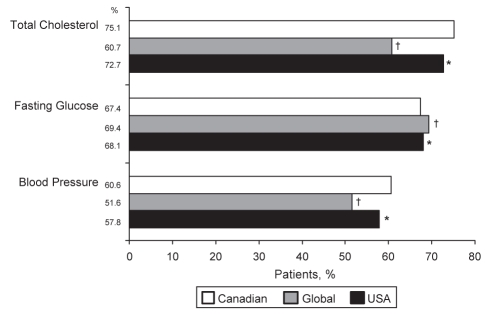 Figure 3)