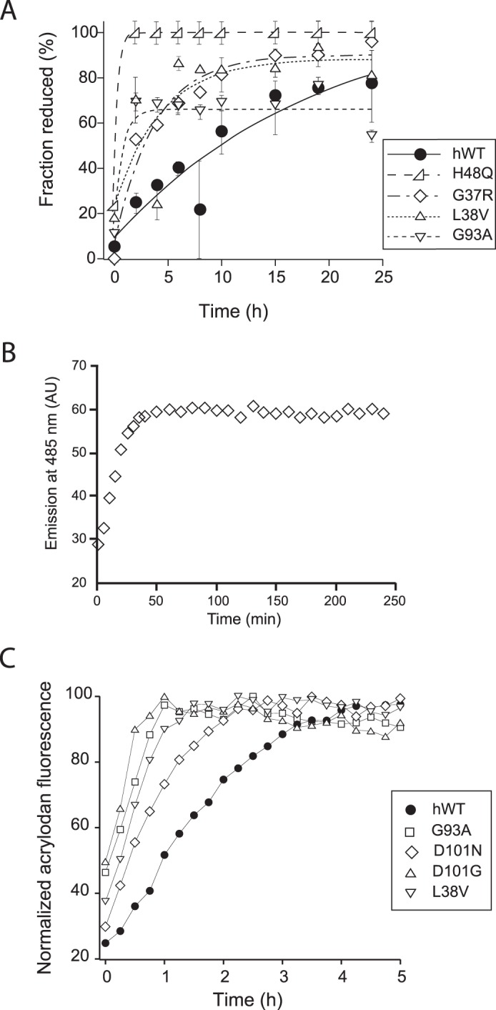 FIGURE 6.