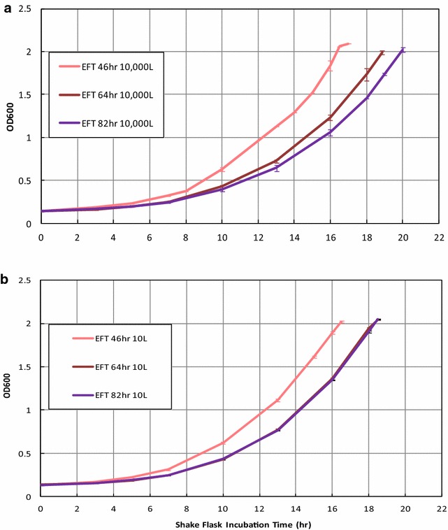 Fig. 4