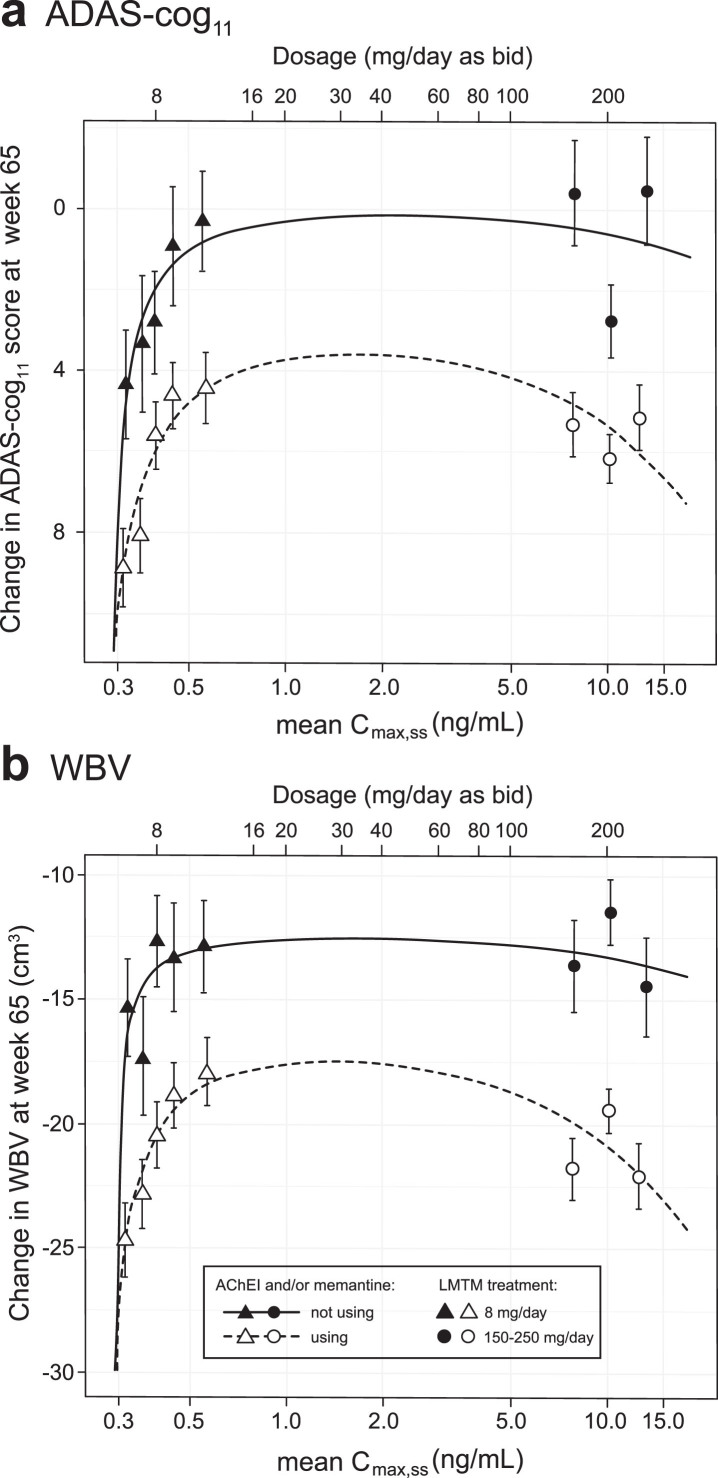 Fig.4