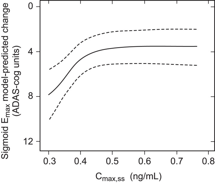 Fig.1