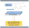 Figure 20