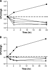 FIG. 4.