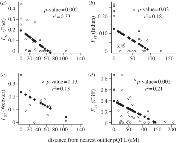 Figure 1.