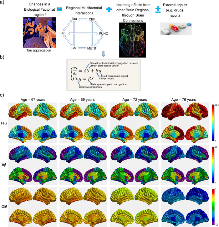 Fig. 4