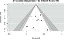 Figure 32