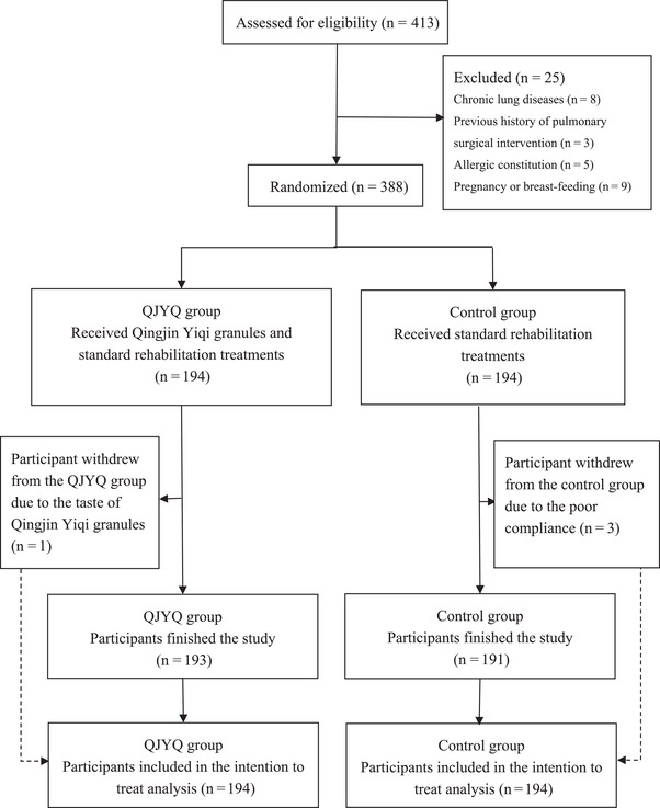 FIGURE 1