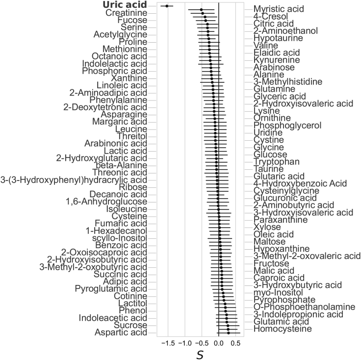 Figure 5