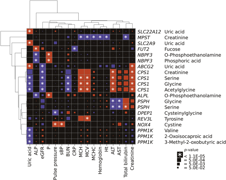 Figure 3