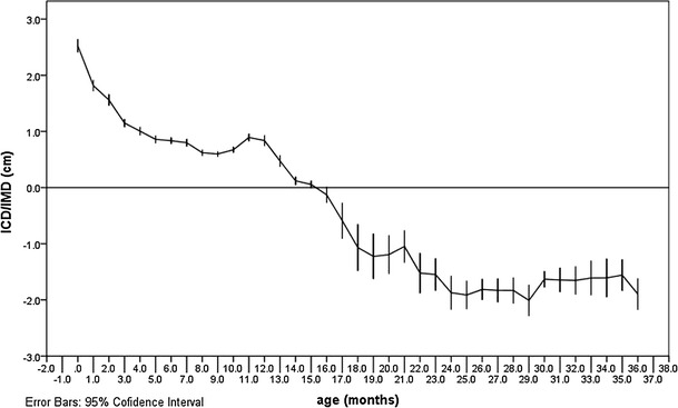 Fig. 4