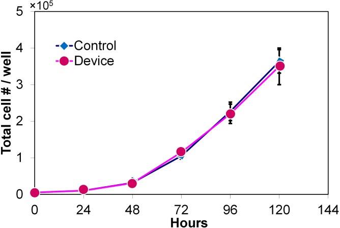 FIG. 6.