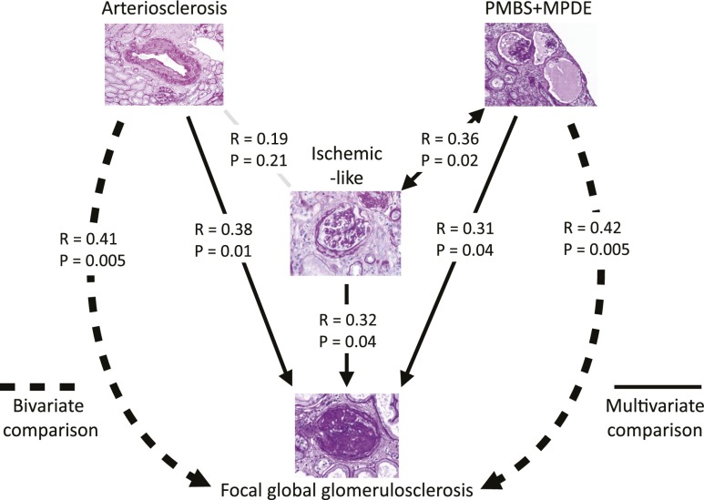 Figure 10.