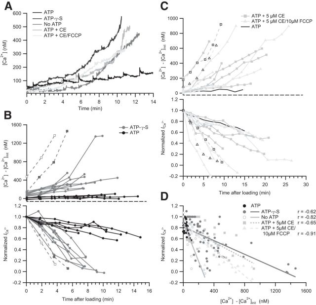 Figure 3.