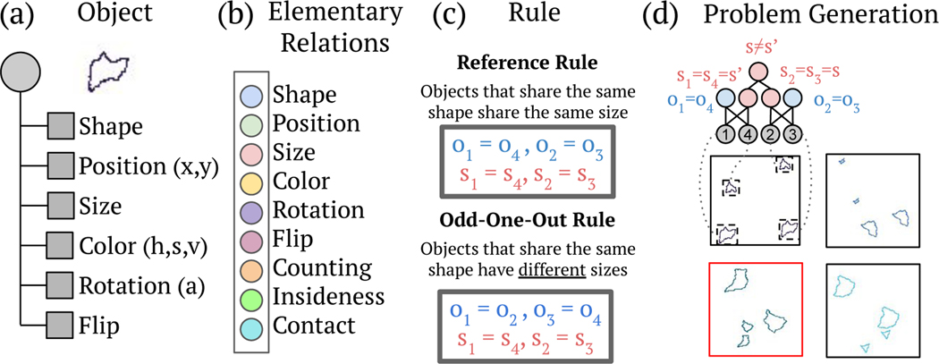 Figure 2: