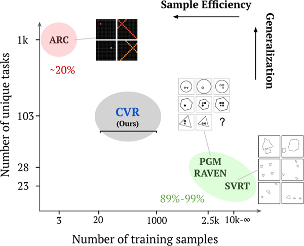 Figure 1: