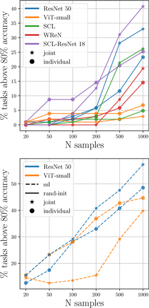 Figure 6: