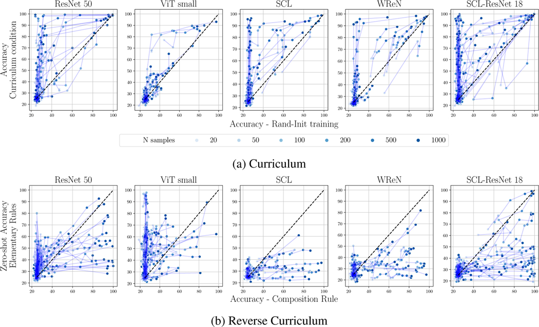 Figure 5: