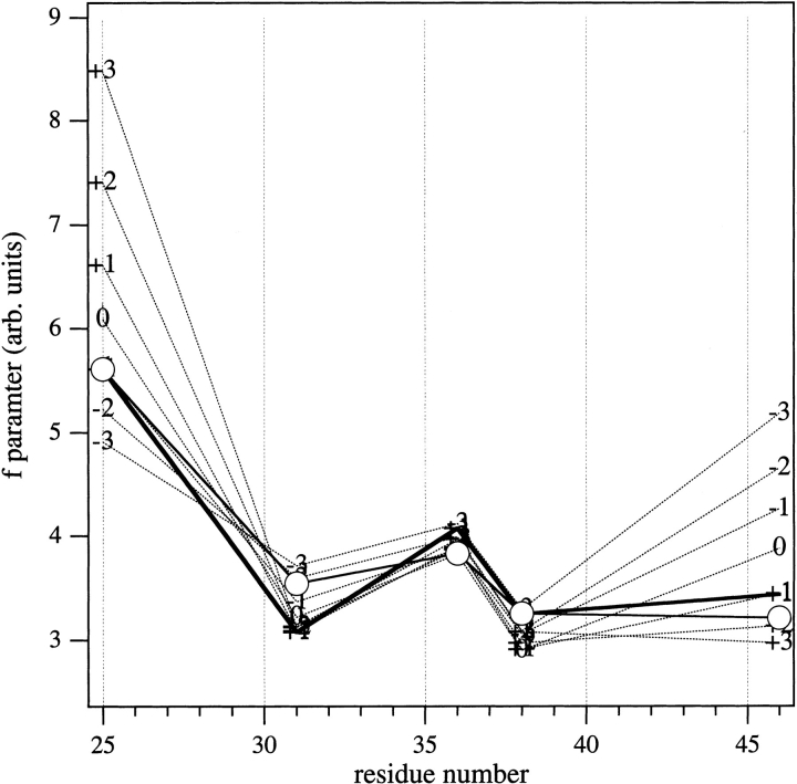 Fig. 8.