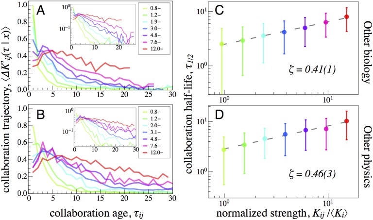 Fig. S3.