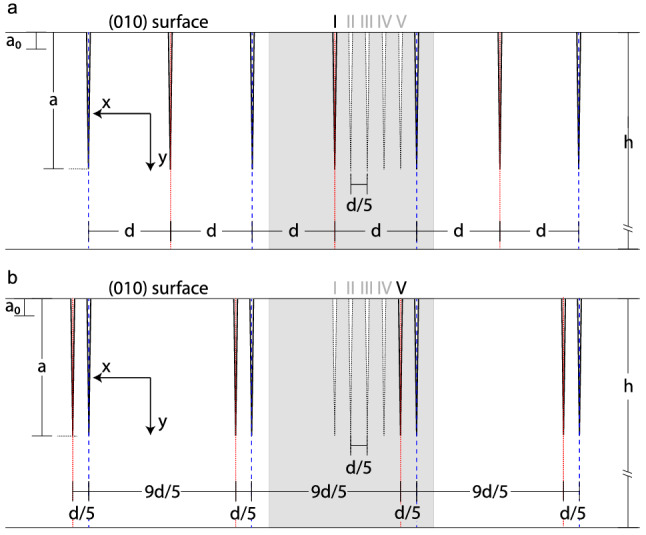 Fig. 8