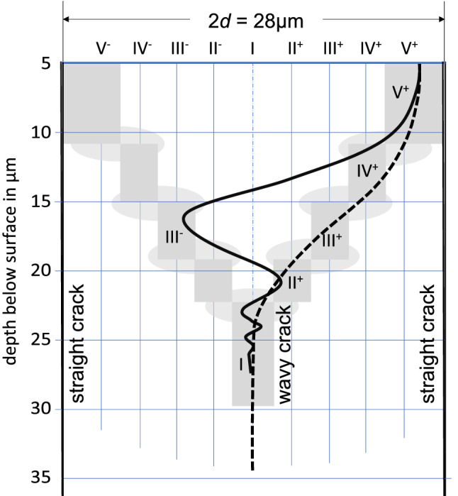 Fig. 11