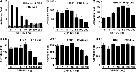 FIG. 4.