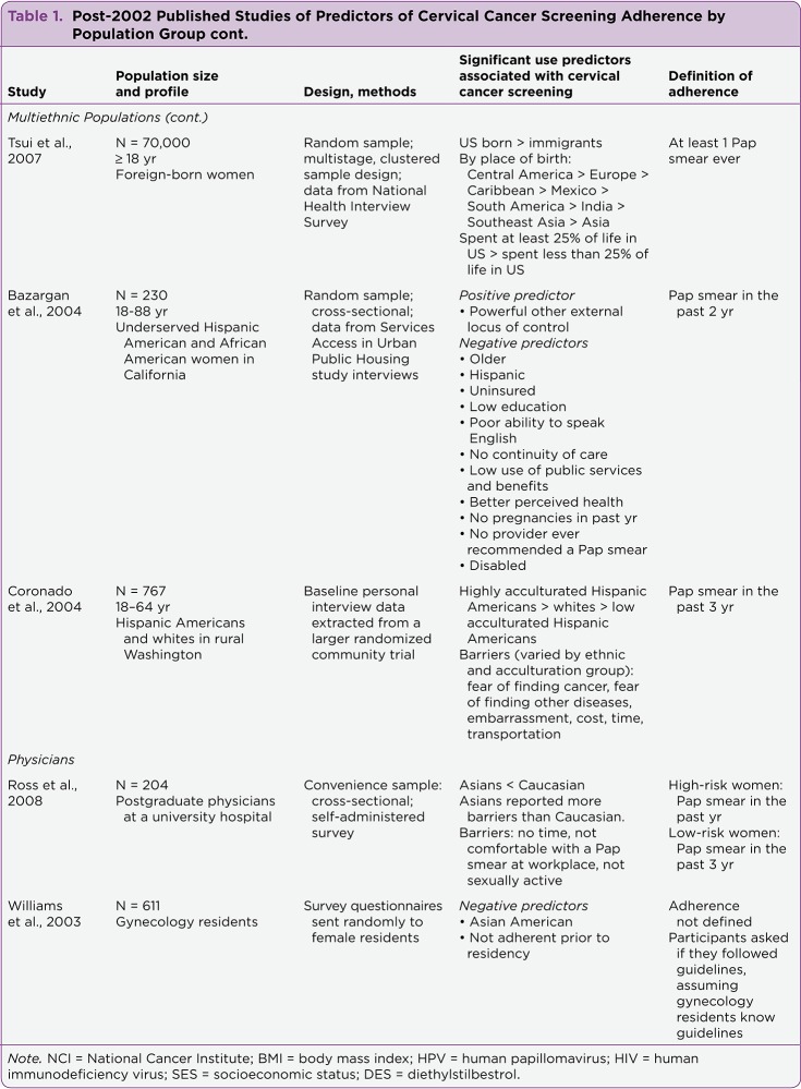 Table 4