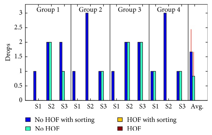 Figure 9