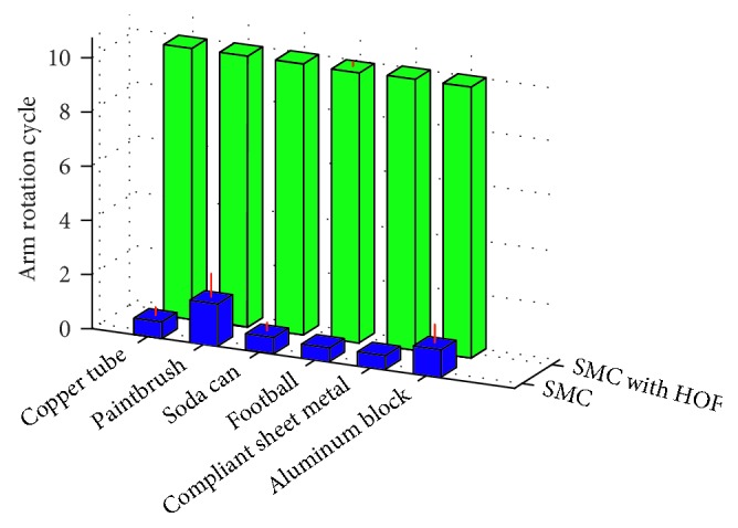 Figure 5