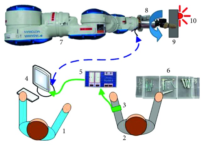 Figure 4