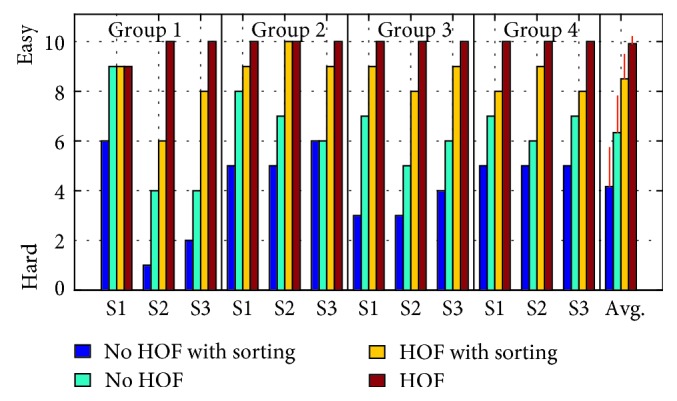 Figure 12