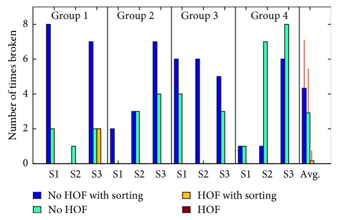 Figure 10