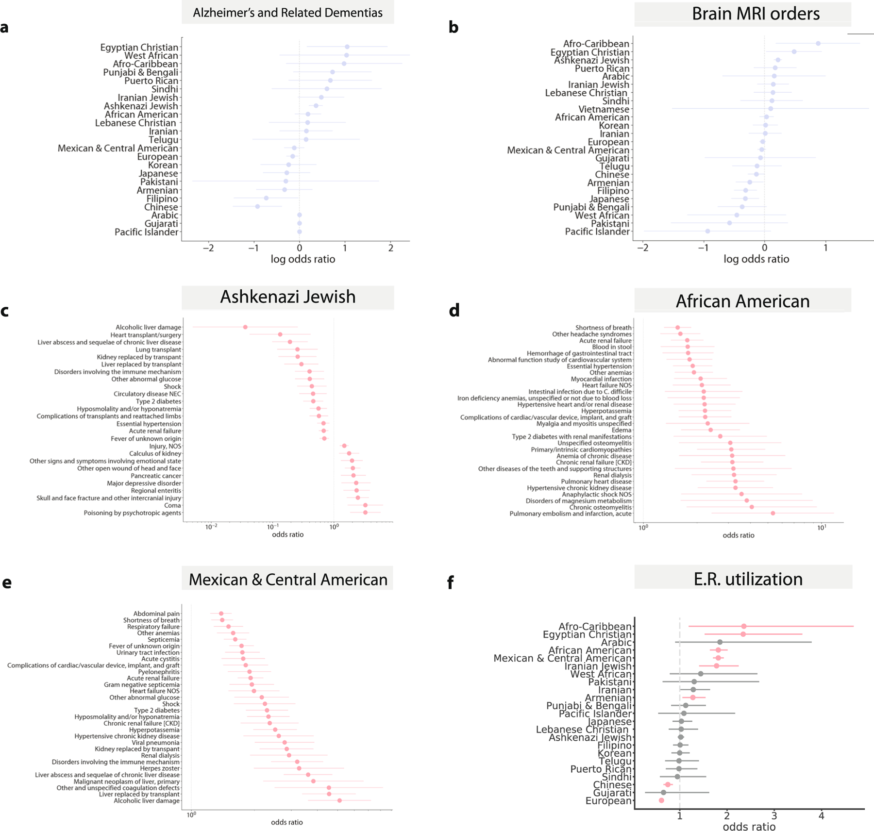 Extended Data Fig. 8 |