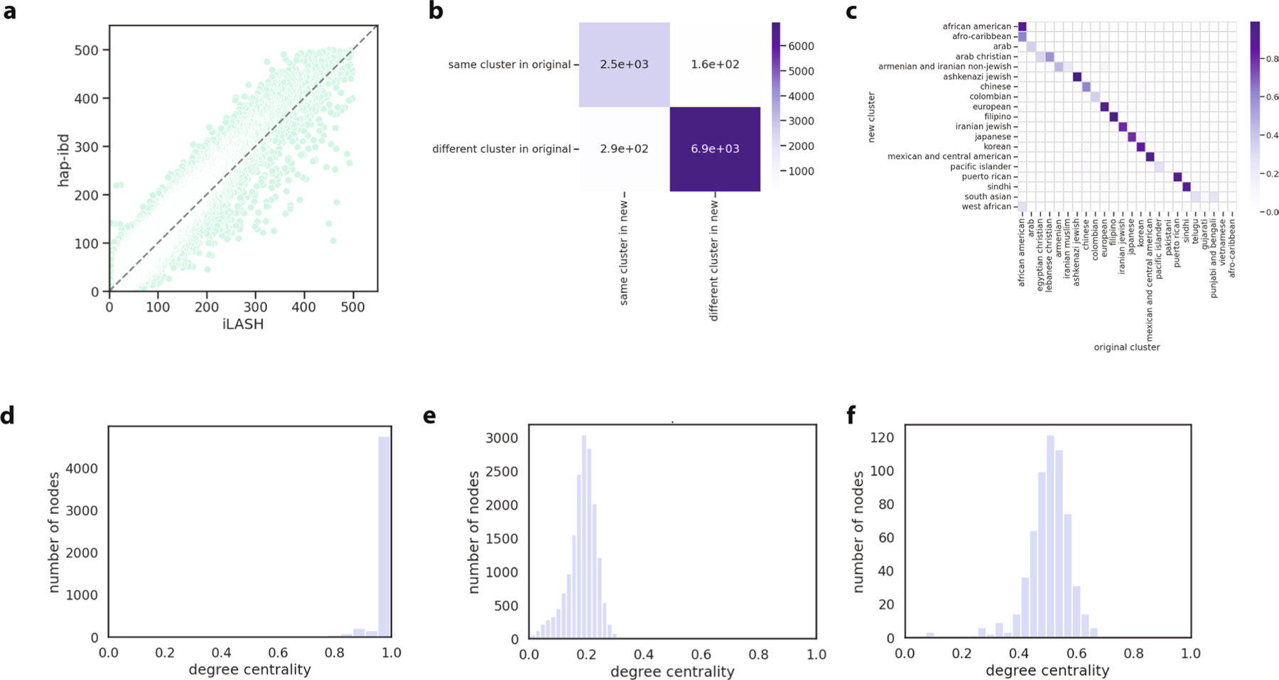 Extended Data Fig. 3 |