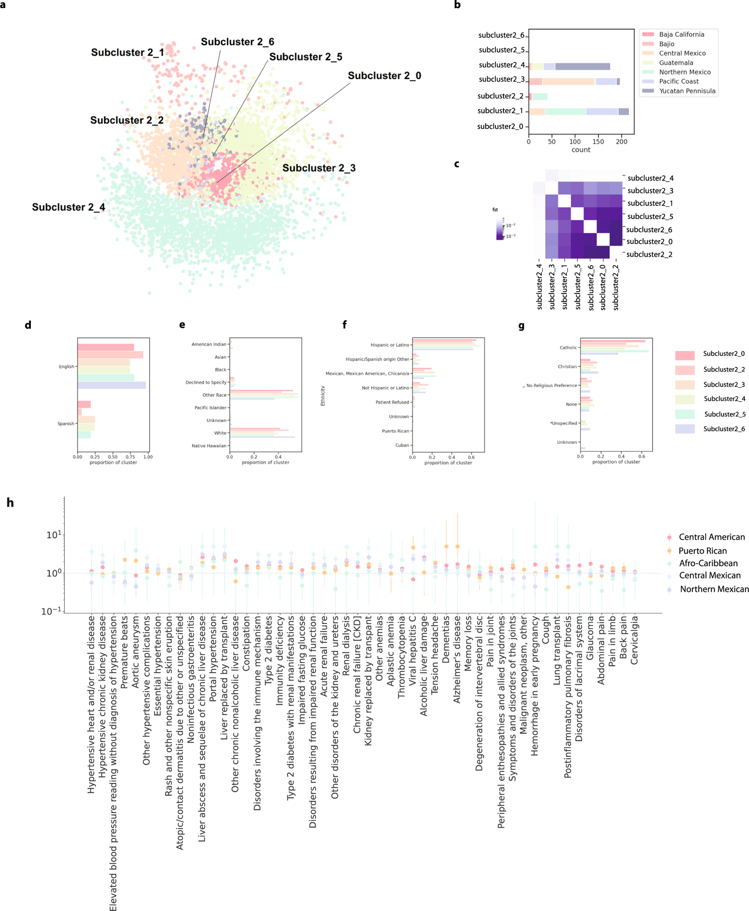 Extended Data Fig. 6 |