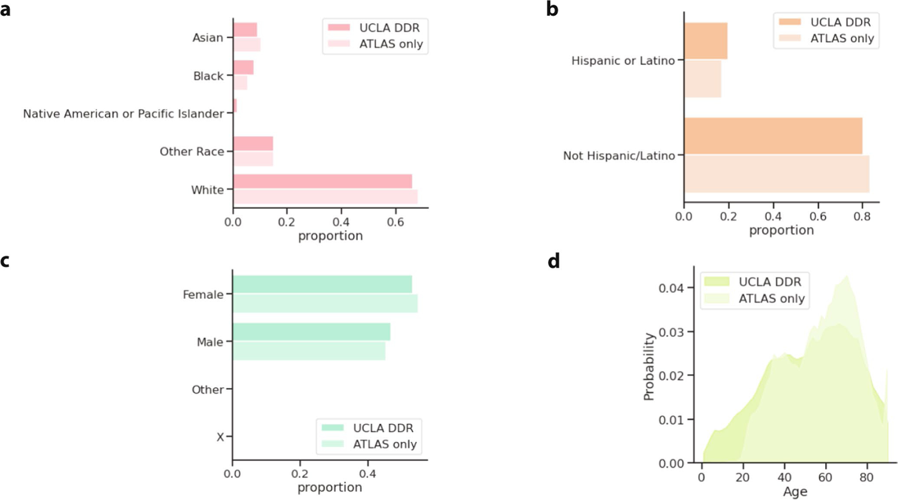 Extended Data Fig. 2 |