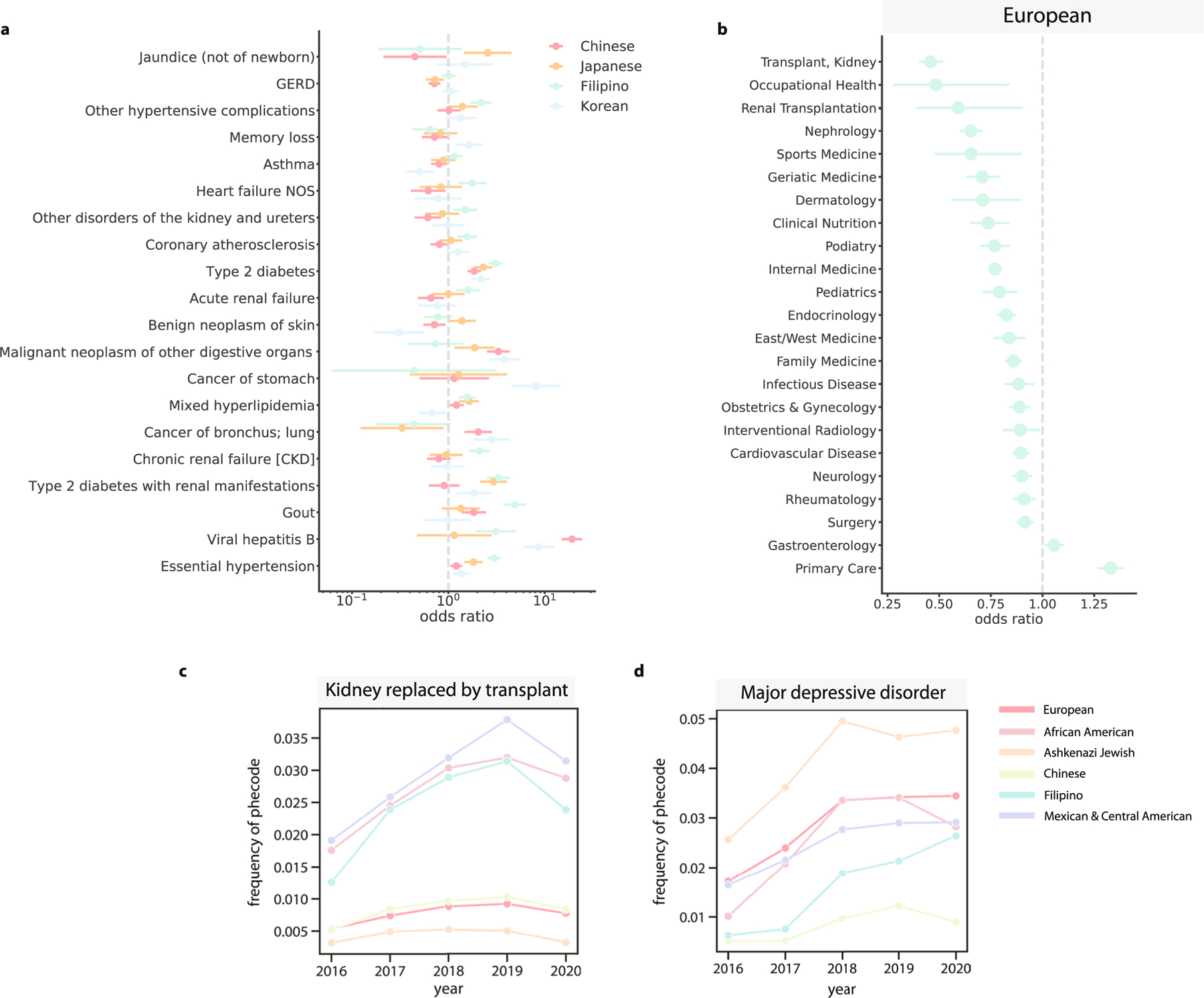 Extended Data Fig. 9 |