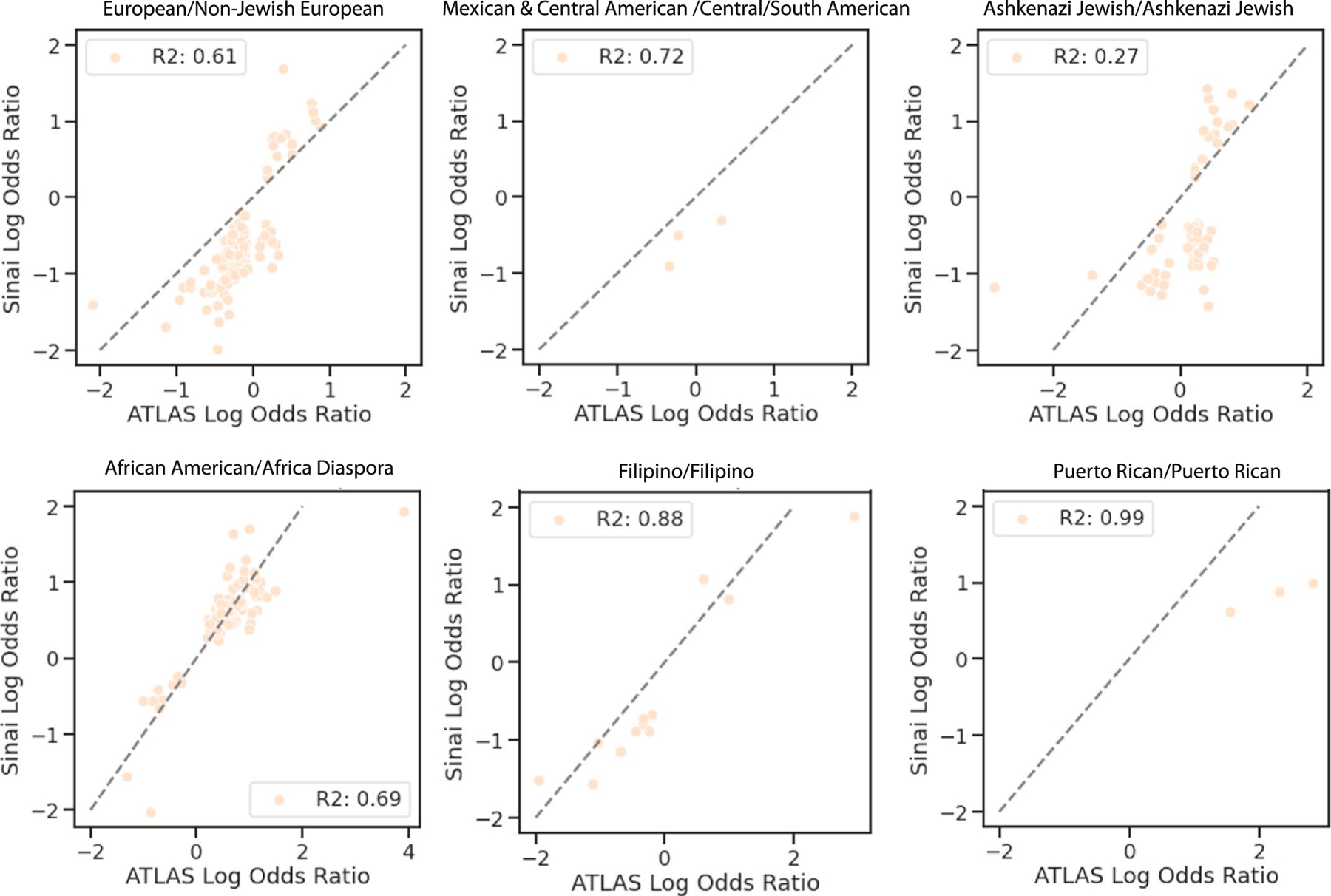 Extended Data Fig. 10 |