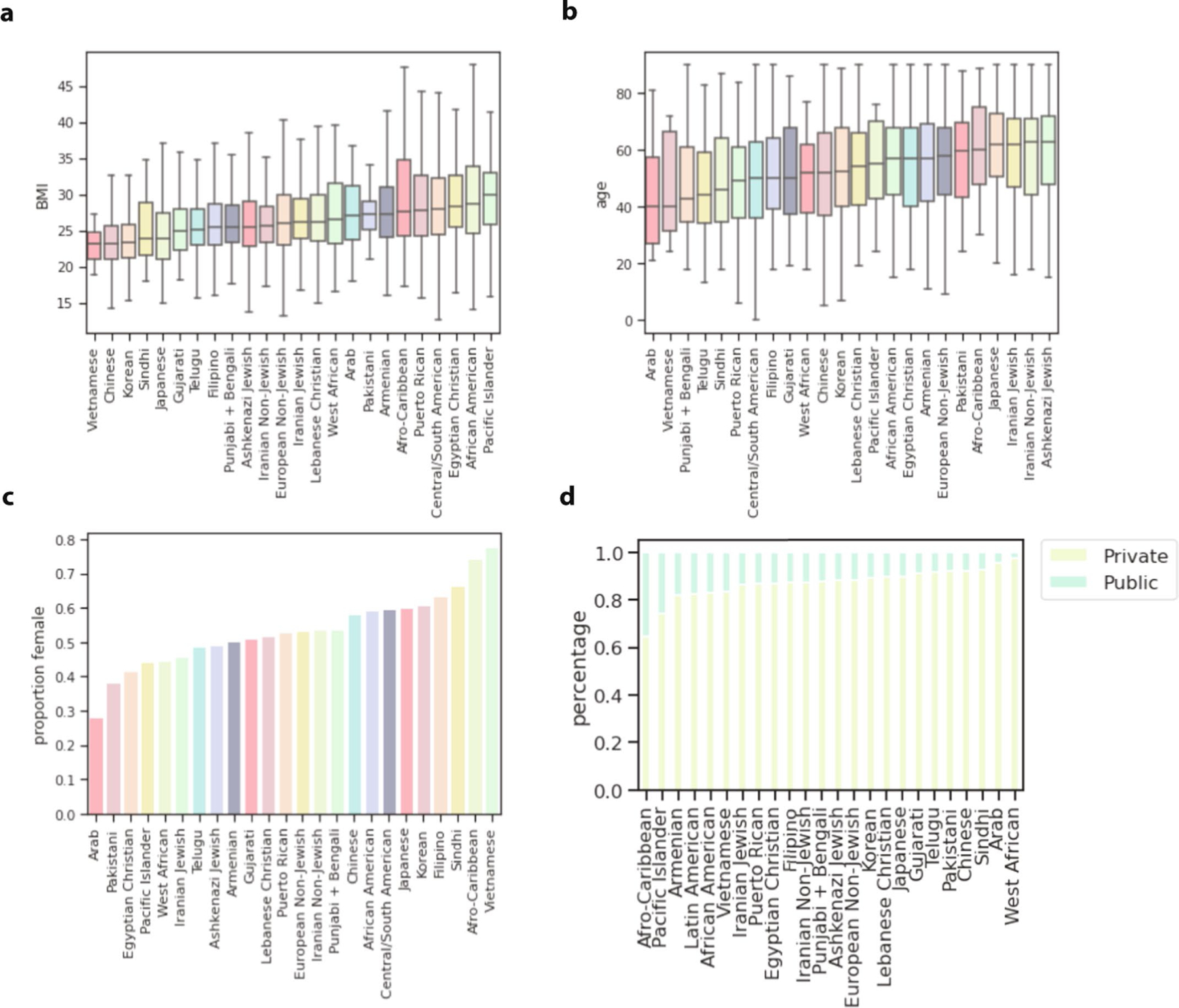 Extended Data Fig. 7 |