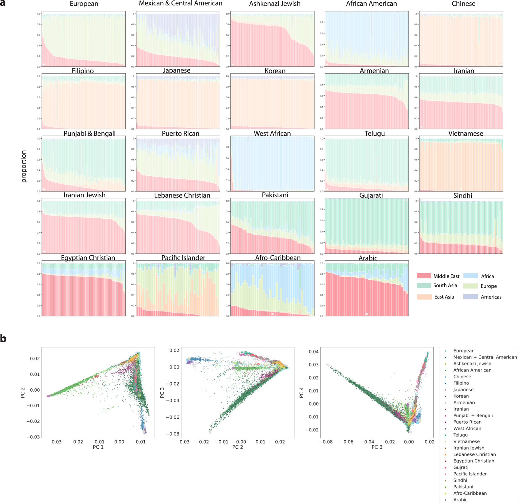 Extended Data Fig. 5 |