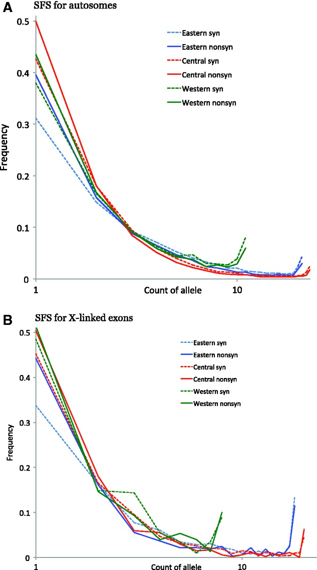 Fig. 4.—