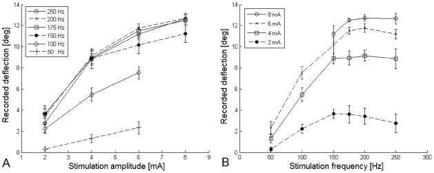 FIG 5