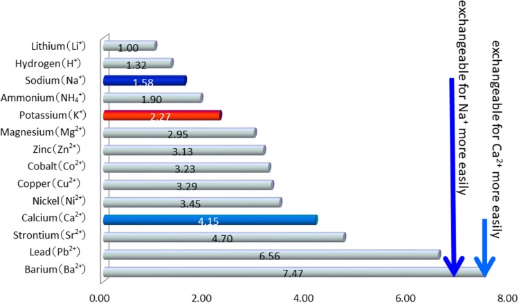 Fig. 1