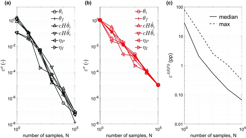 Fig. 4
