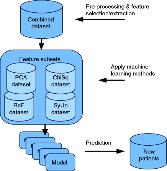 Figure 1.