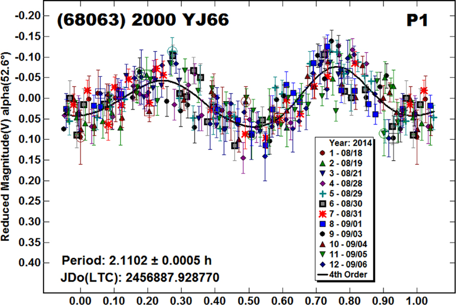 Figure 4.